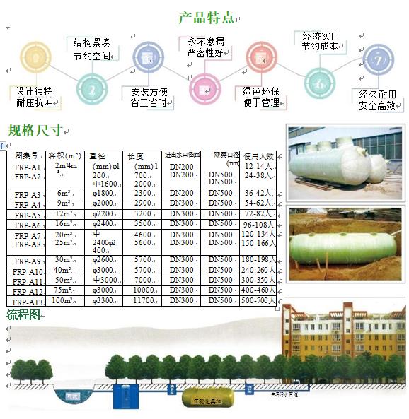 平和玻璃钢化粪池